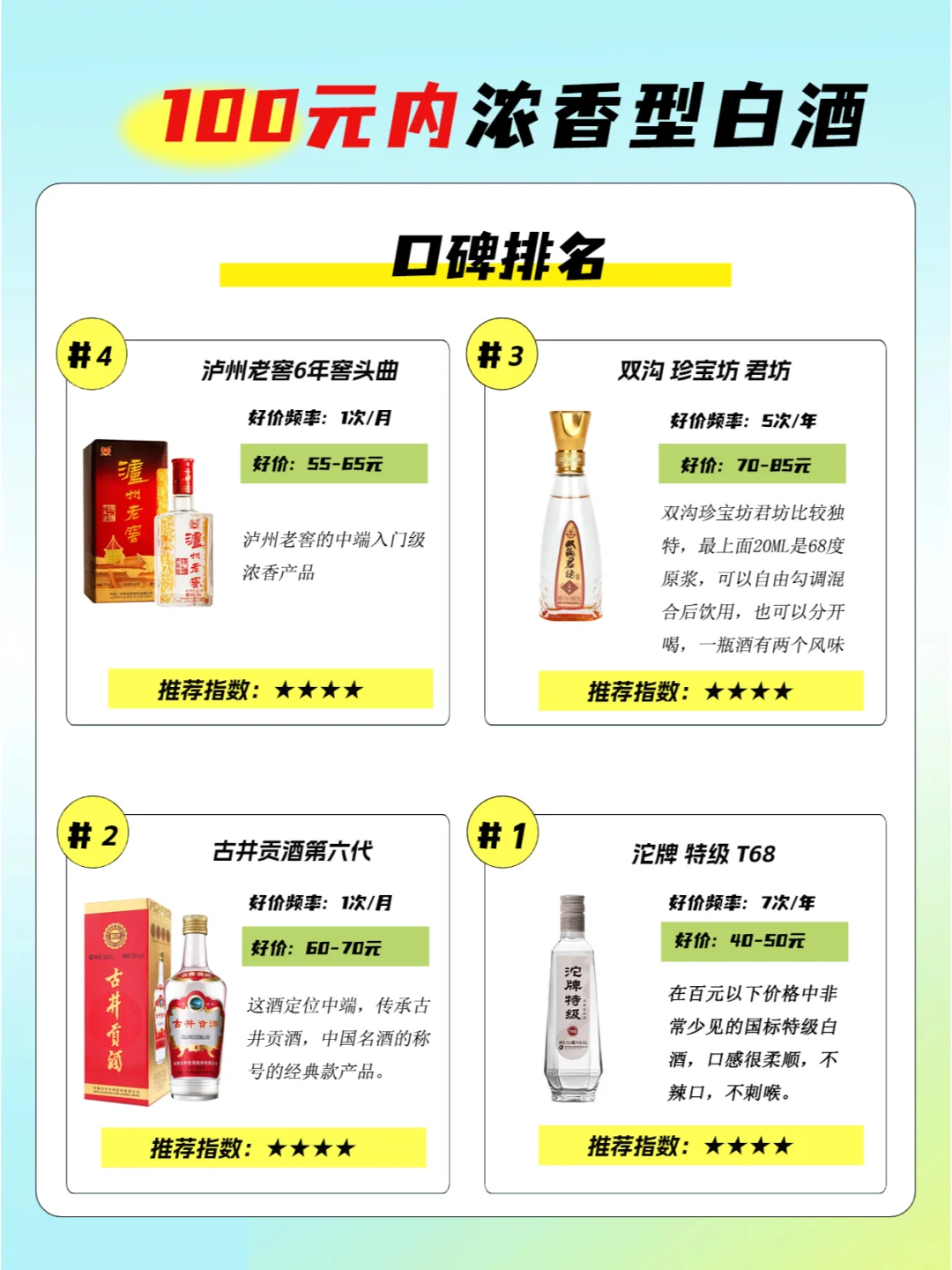 100元内浓香白酒口碑排名TOP12