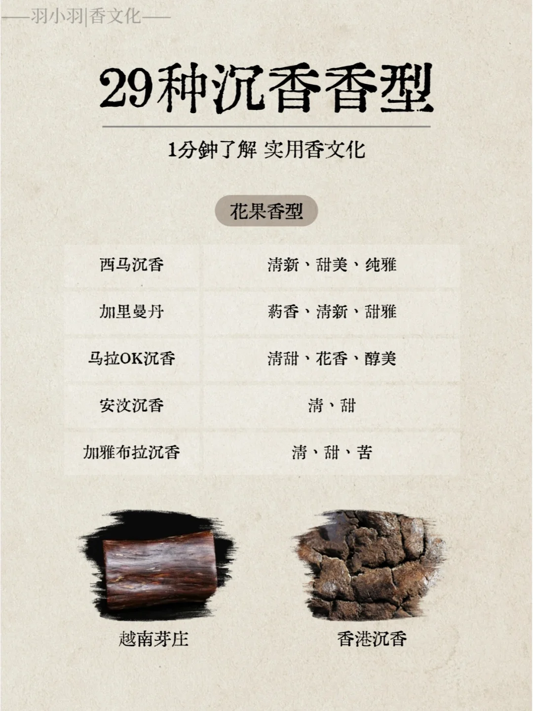 实用香文化|29种常见的沉香香型归类