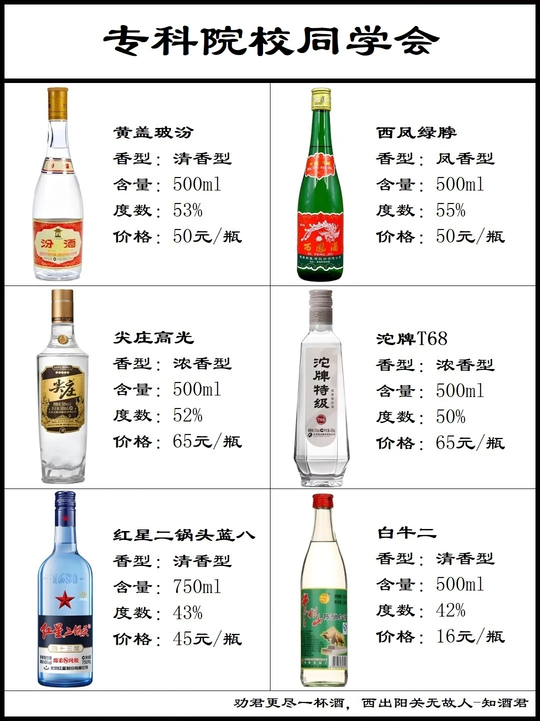 ??同学会喝什么酒??