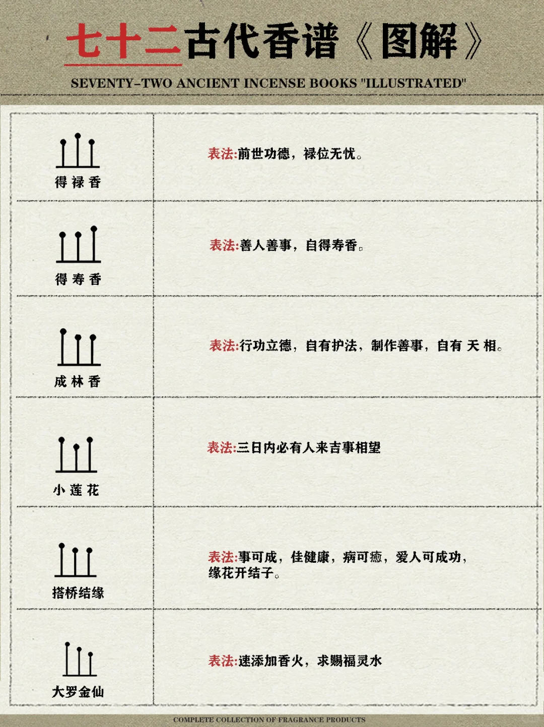 七十二古代香谱《图解》|收藏级干货‼️
