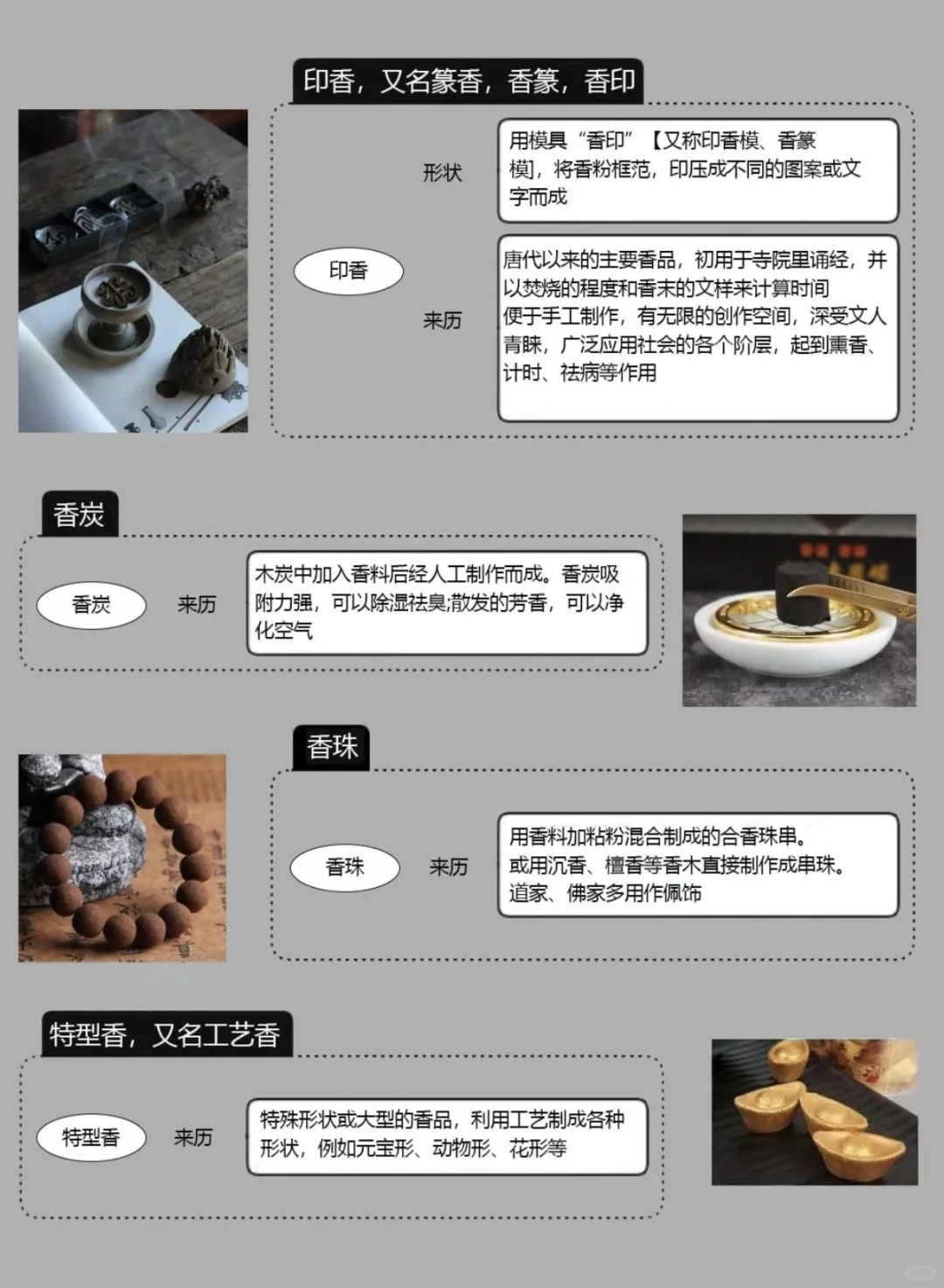 ?香文化入门新手必知！