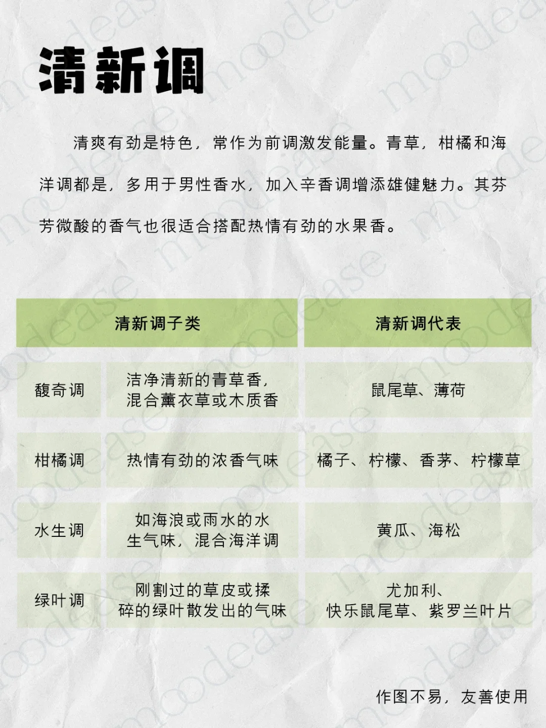 超详细的香调分类，知道这14种就够了‼️