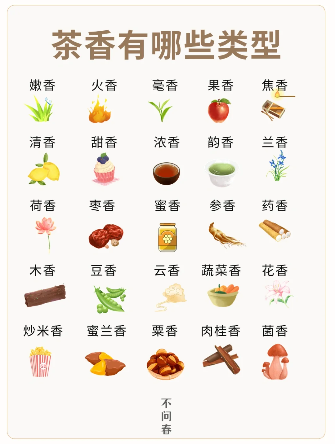 25种常见茶香的描述，教你分辨茶香