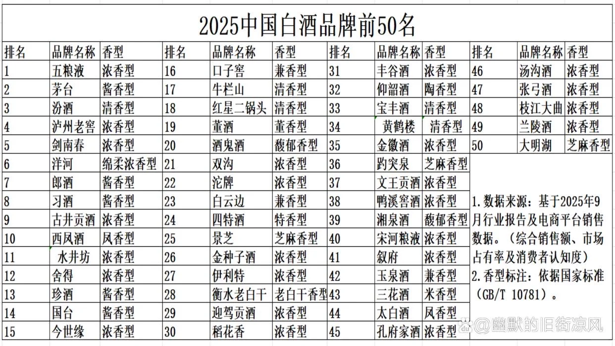 白酒真的不行了