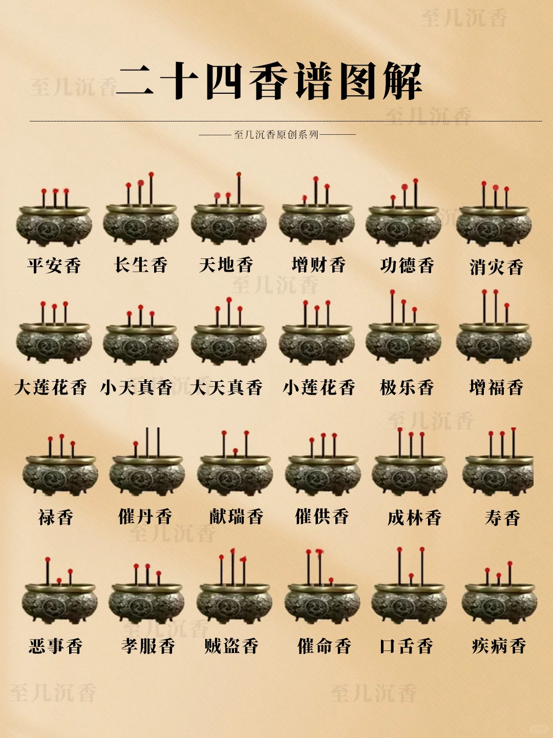 一张图了解24香谱|最全香谱图解
