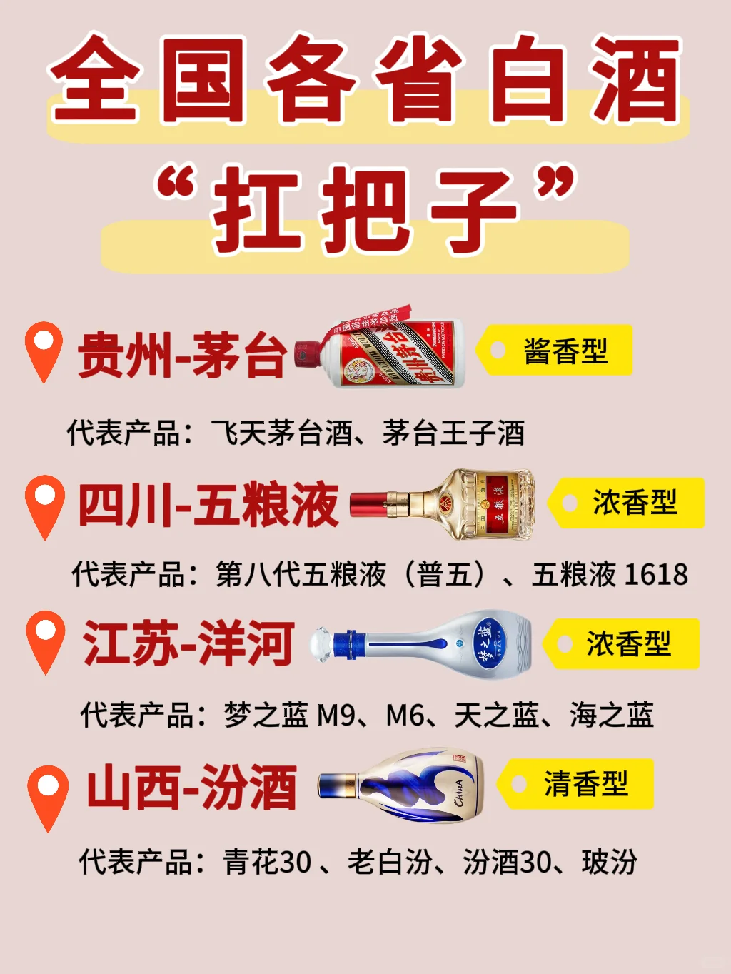 中国白酒省代表,你都知道哪些❓