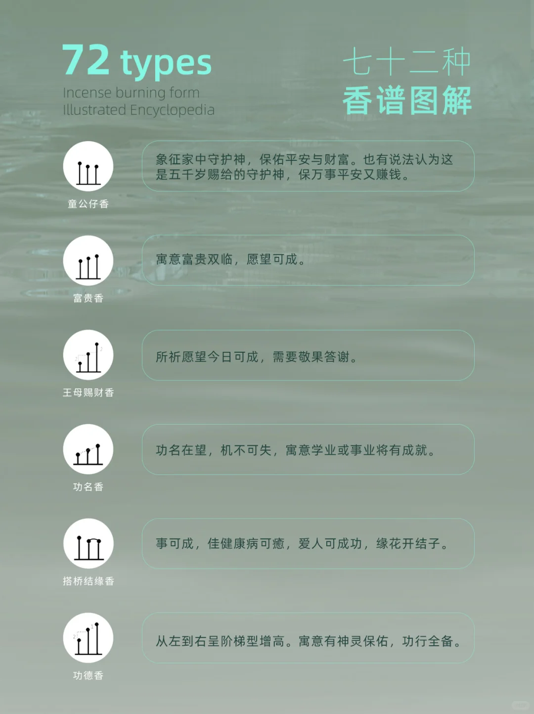 72种香型寓意&用途速查表，收藏备用