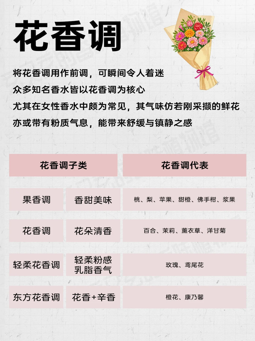 十二种香调与调性分类?