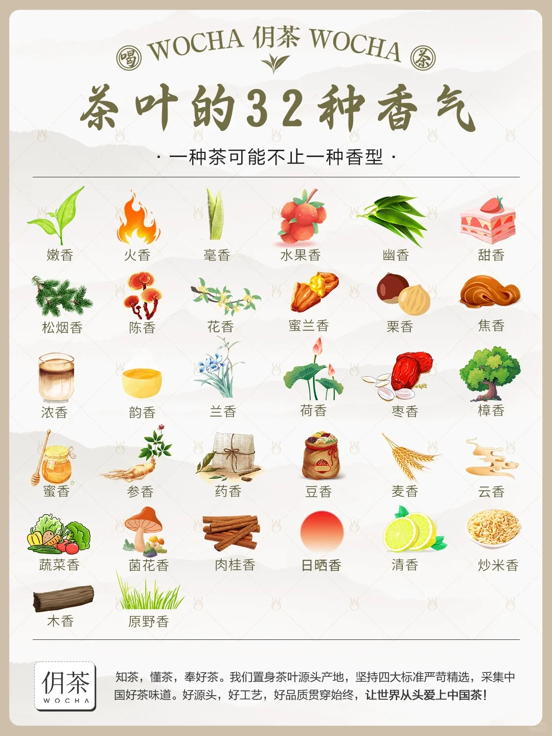 茶叶知识丨茶叶的32种香气类型，你闻过几个