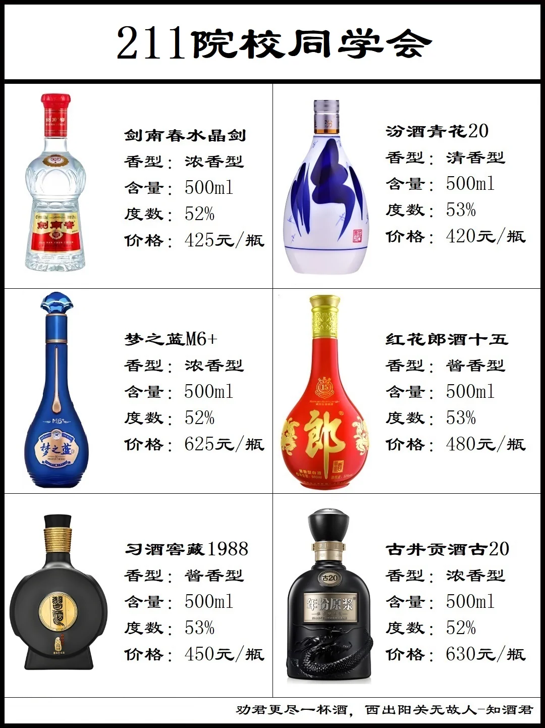 ??同学会喝什么酒??