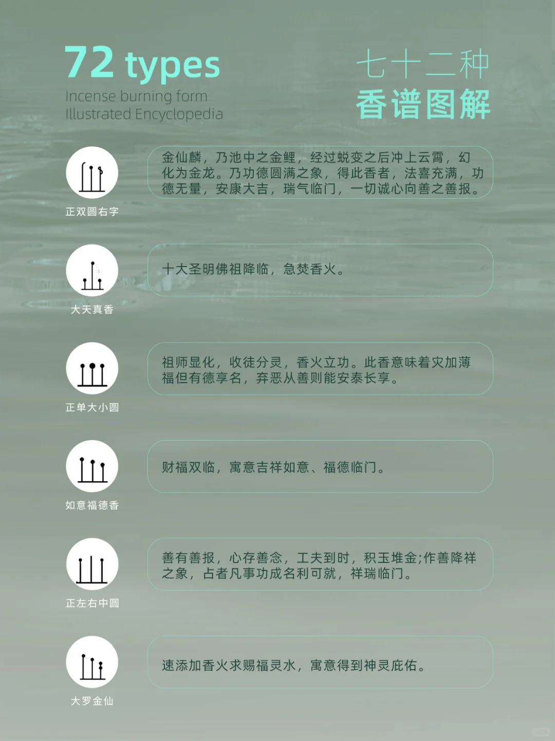 72种香型寓意&用途速查表，收藏备用