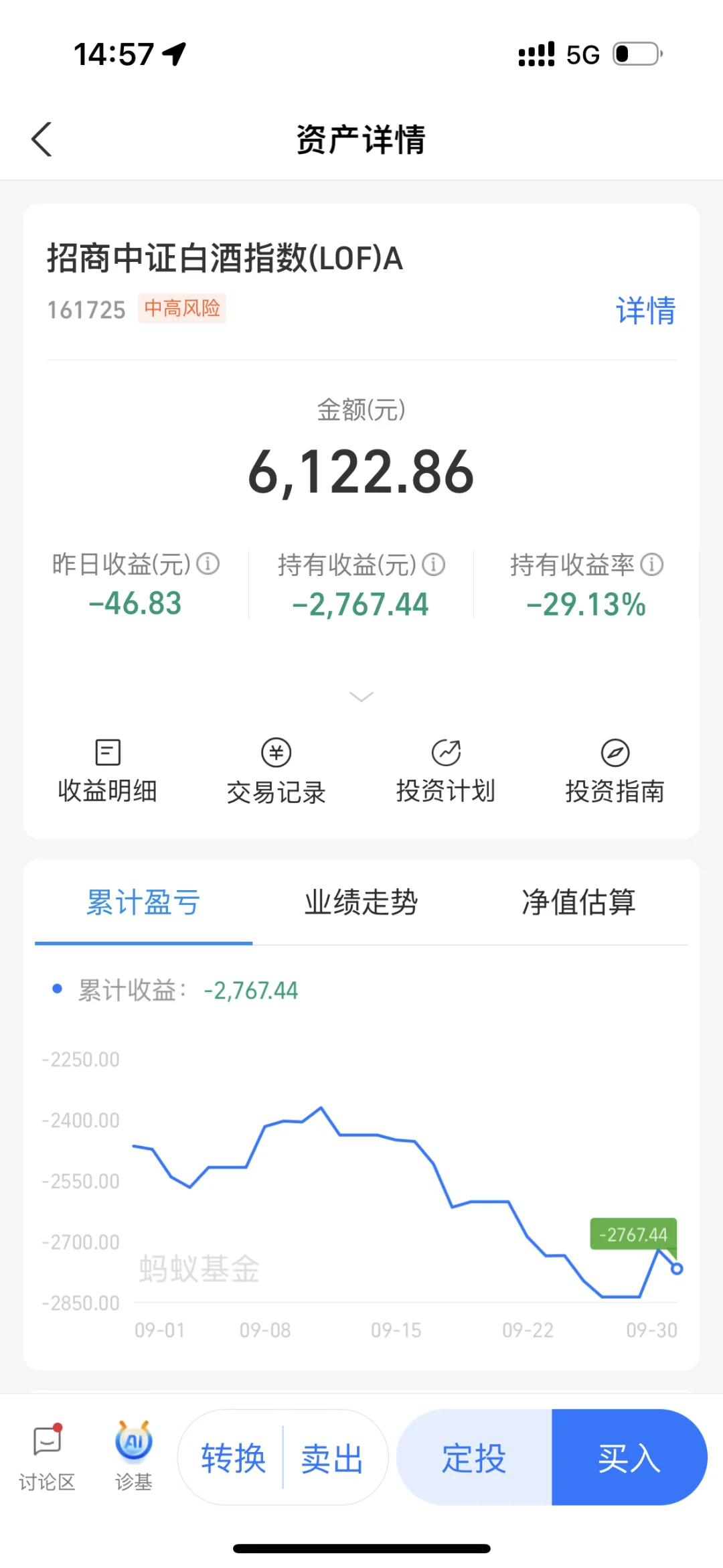 白酒到底怎么办?