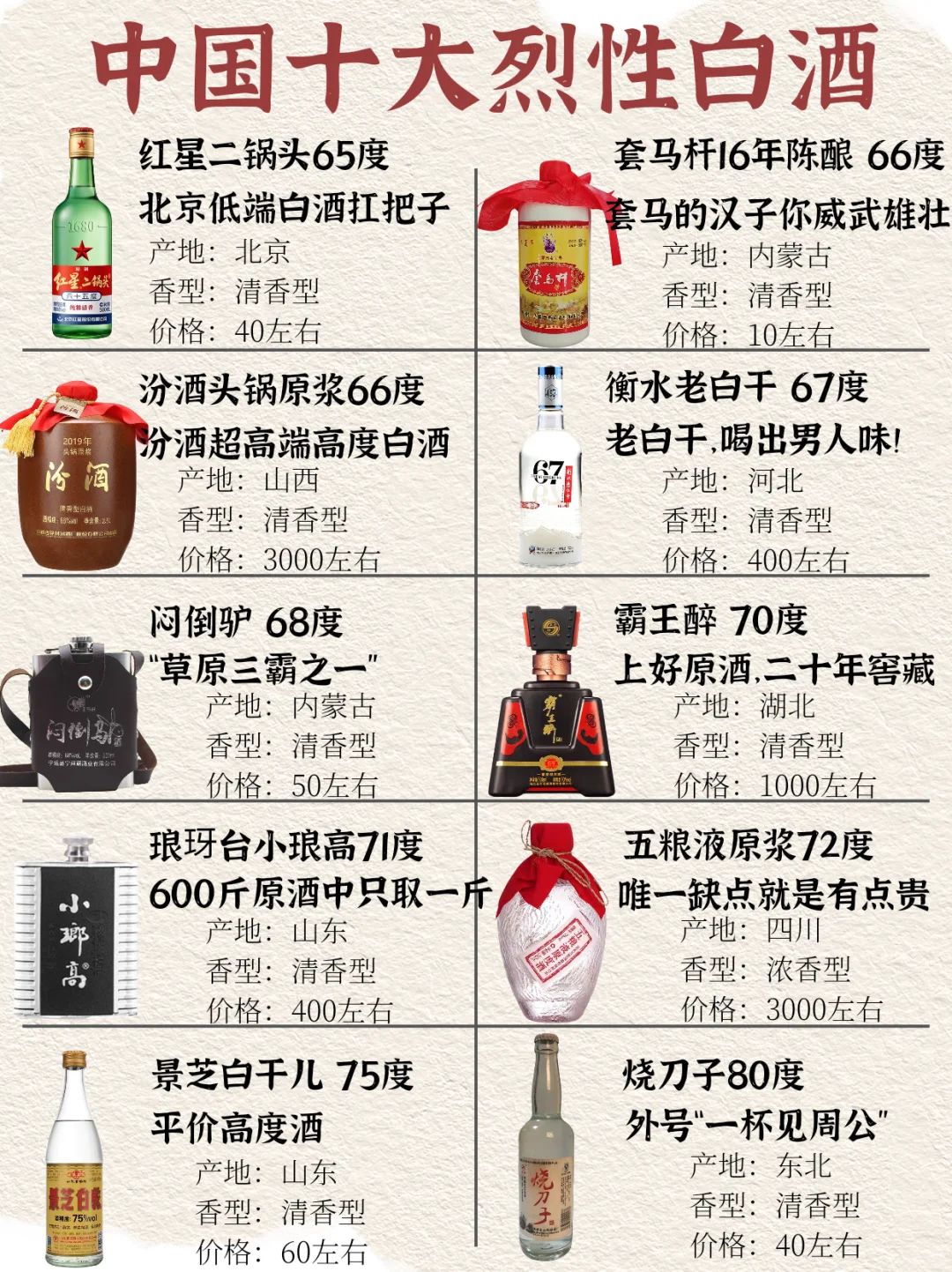 酒鬼挑战!猛男摇头的中国十大烈酒你敢喝么