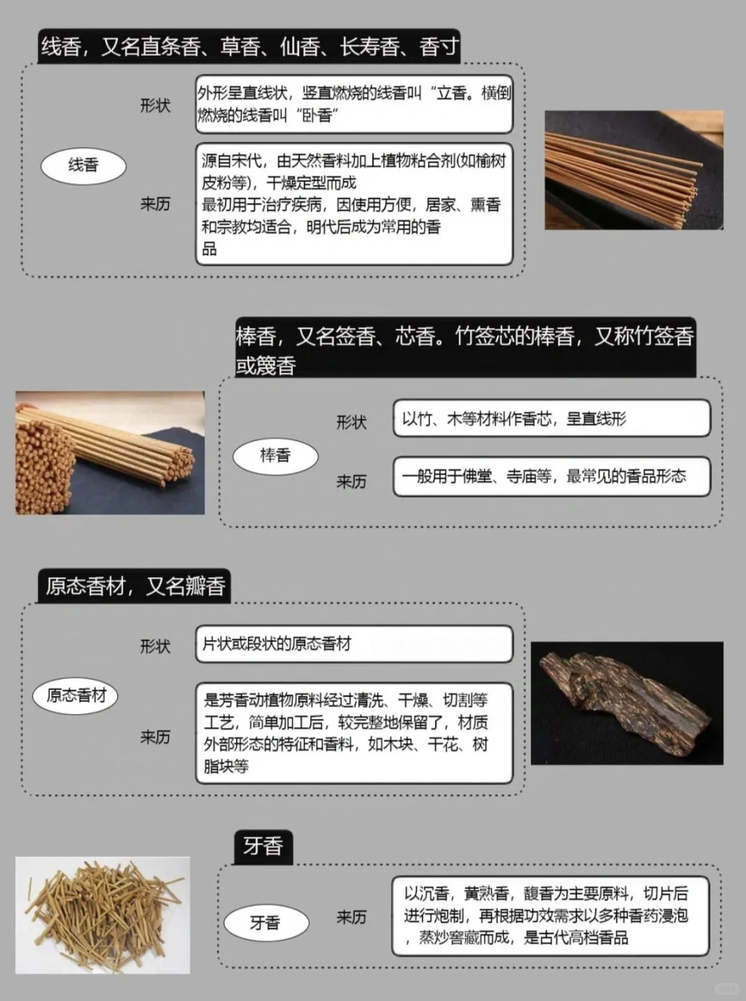 ?香文化入门新手必知！