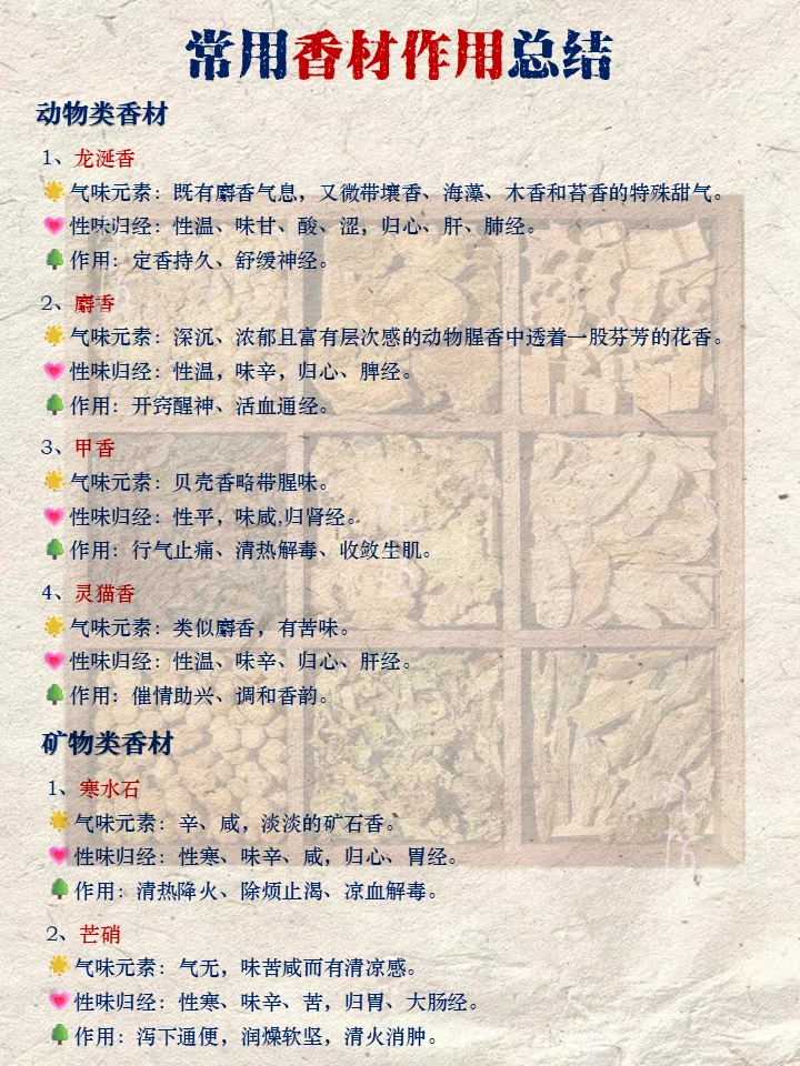 合香珠手作人码住！常用香材作用总结！很全面