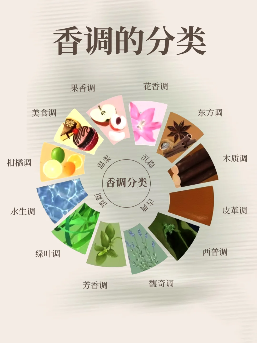 零基础调香配比|3秒学会叠香技巧