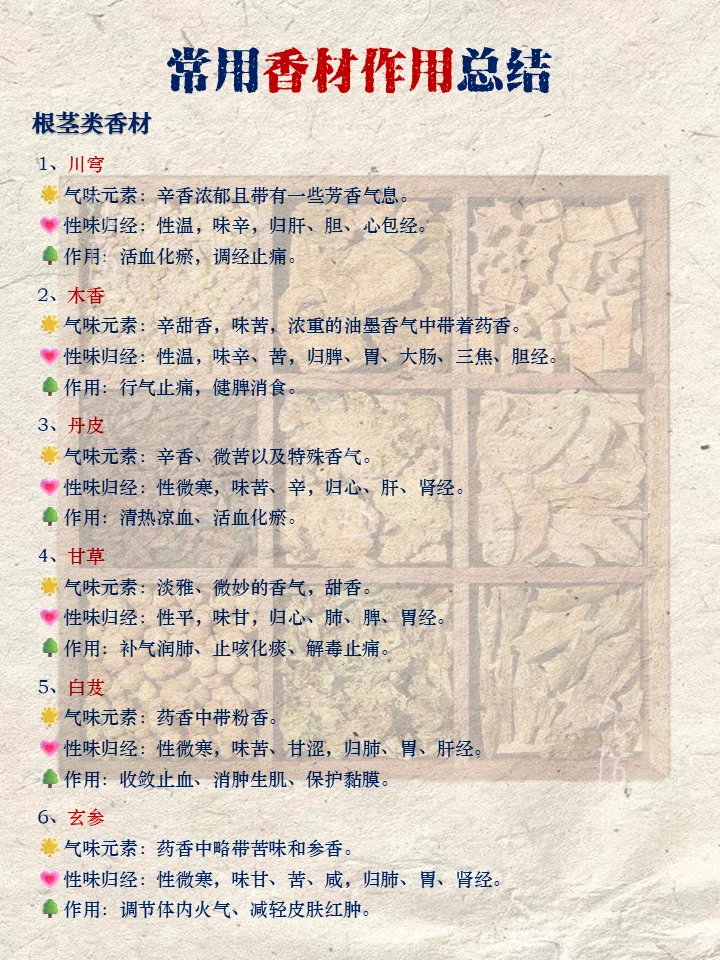 合香珠手作人码住！常用香材作用总结！很全面