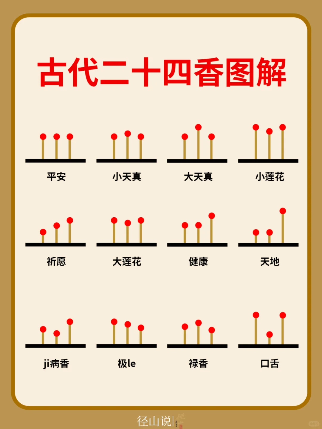 1分钟了解全香谱｜你会正确上香吗？