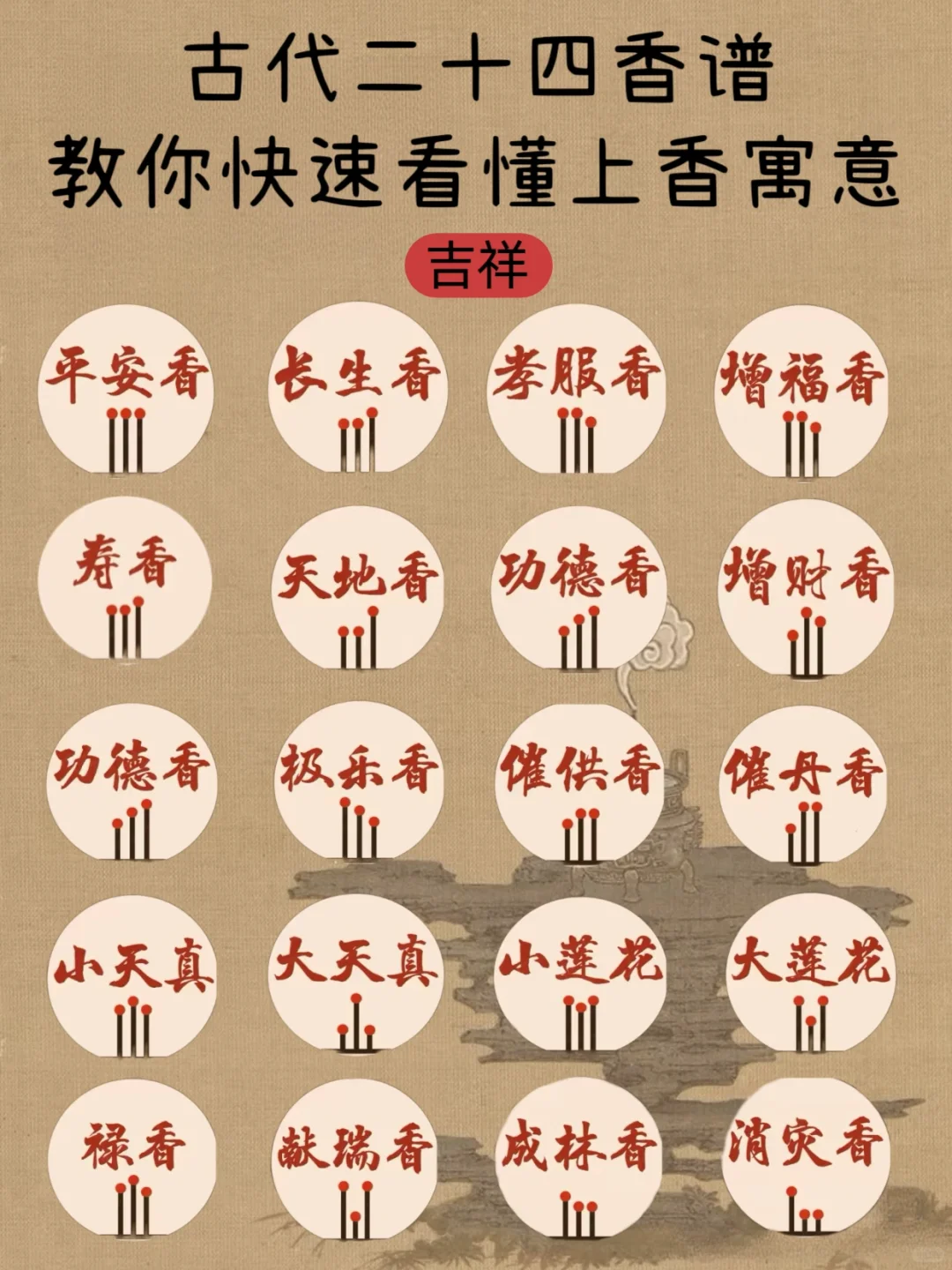 一分钟教你快速看懂香谱——香文化必知