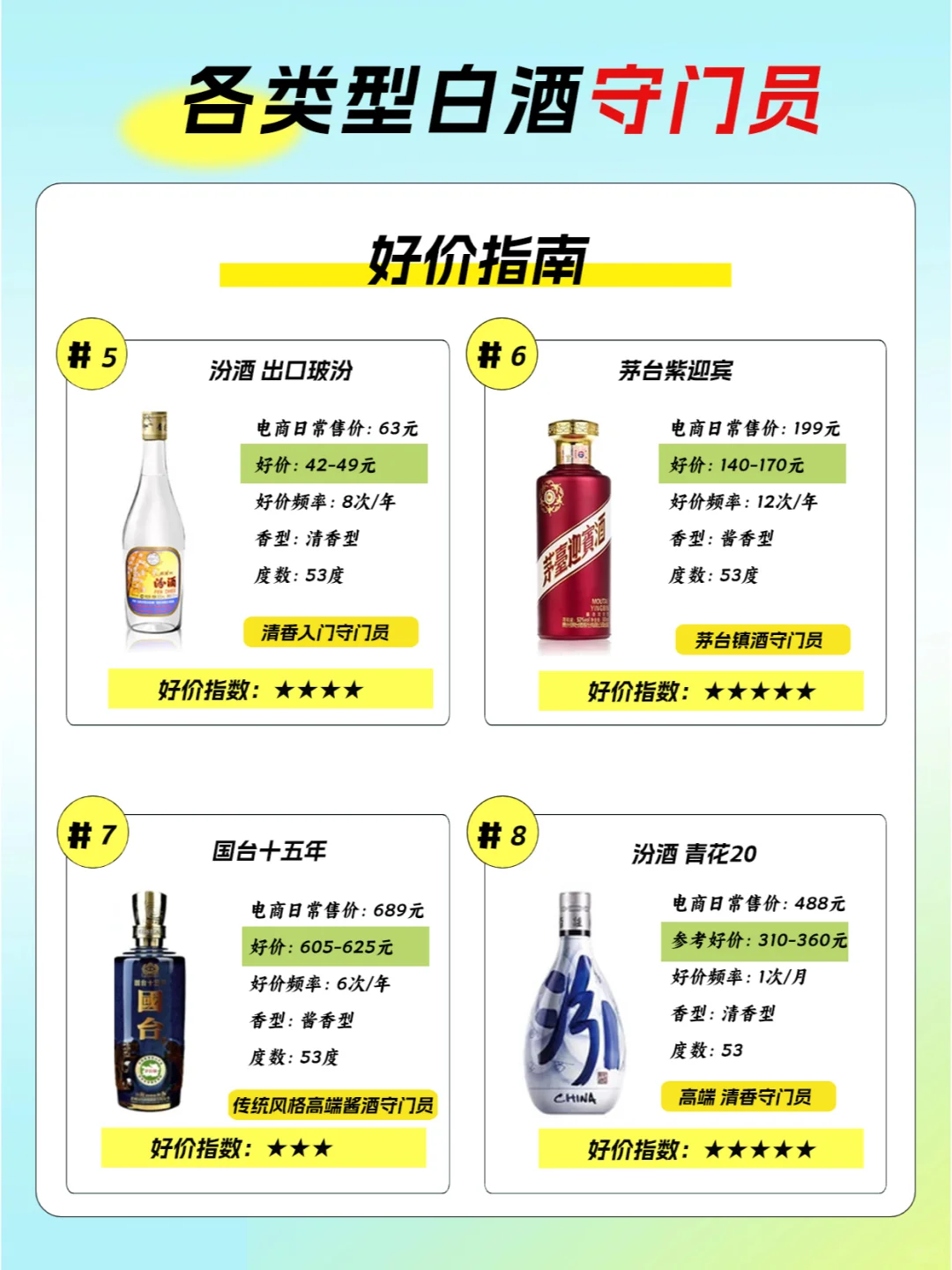 盘点各香型各价位白酒守门员，款款经典