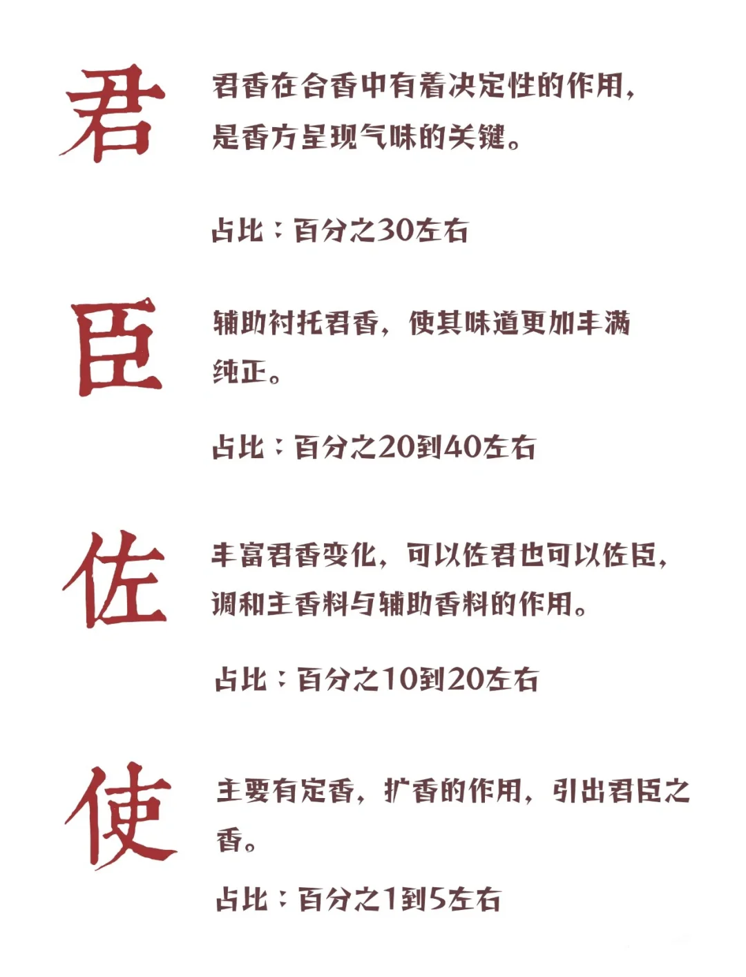 合香常见香型分类与配伍比例