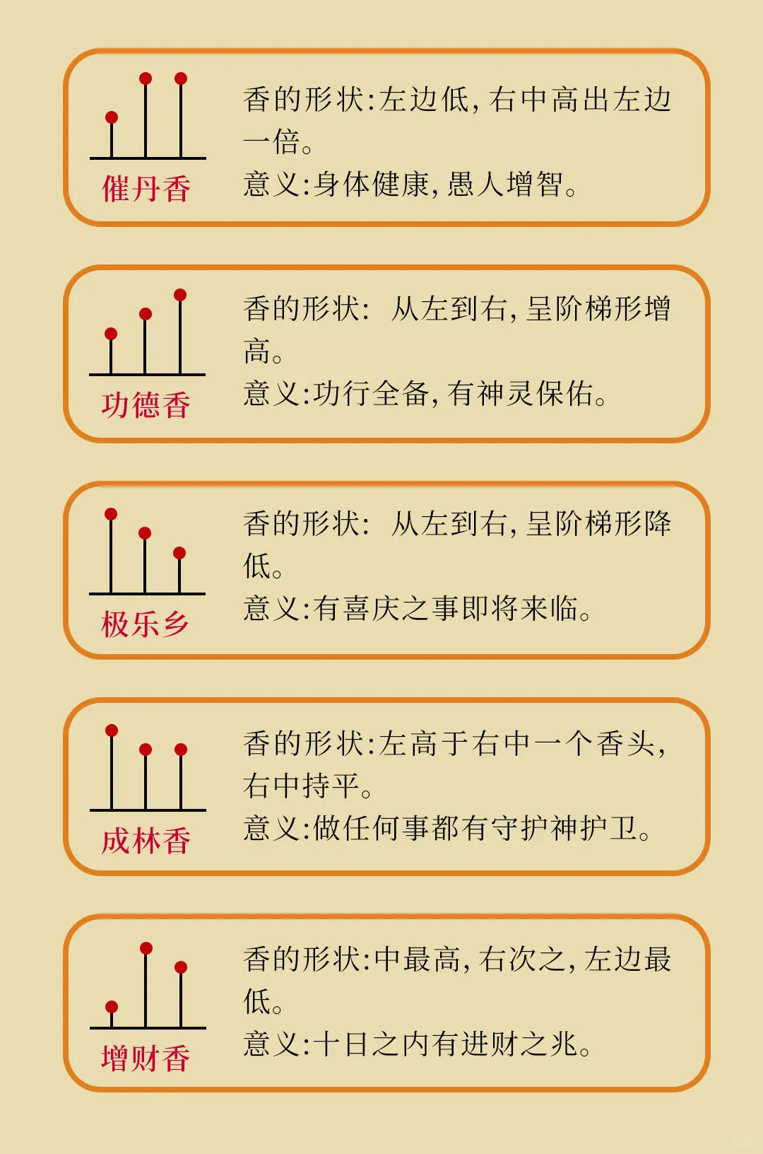 转载于老师笔记