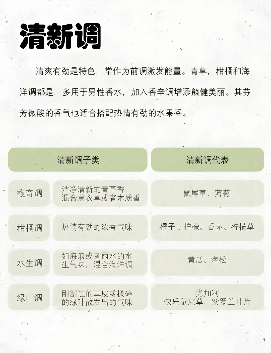 香水香调的分类及介绍