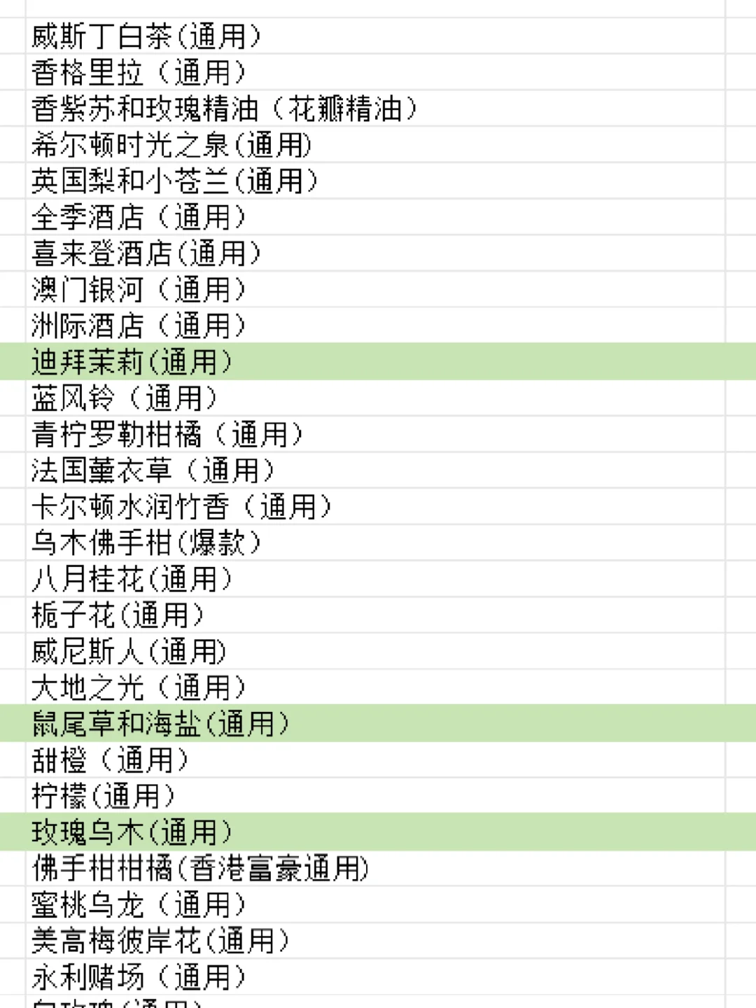 目前市场热卖的几款香氛