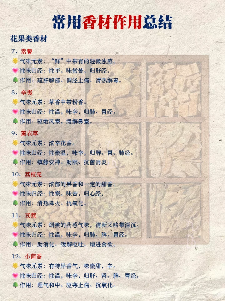 合香珠手作人码住！常用香材作用总结！很全面