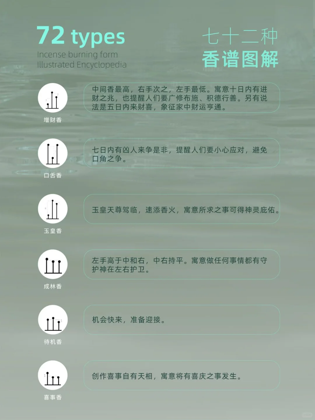 72种香型寓意&用途速查表，收藏备用