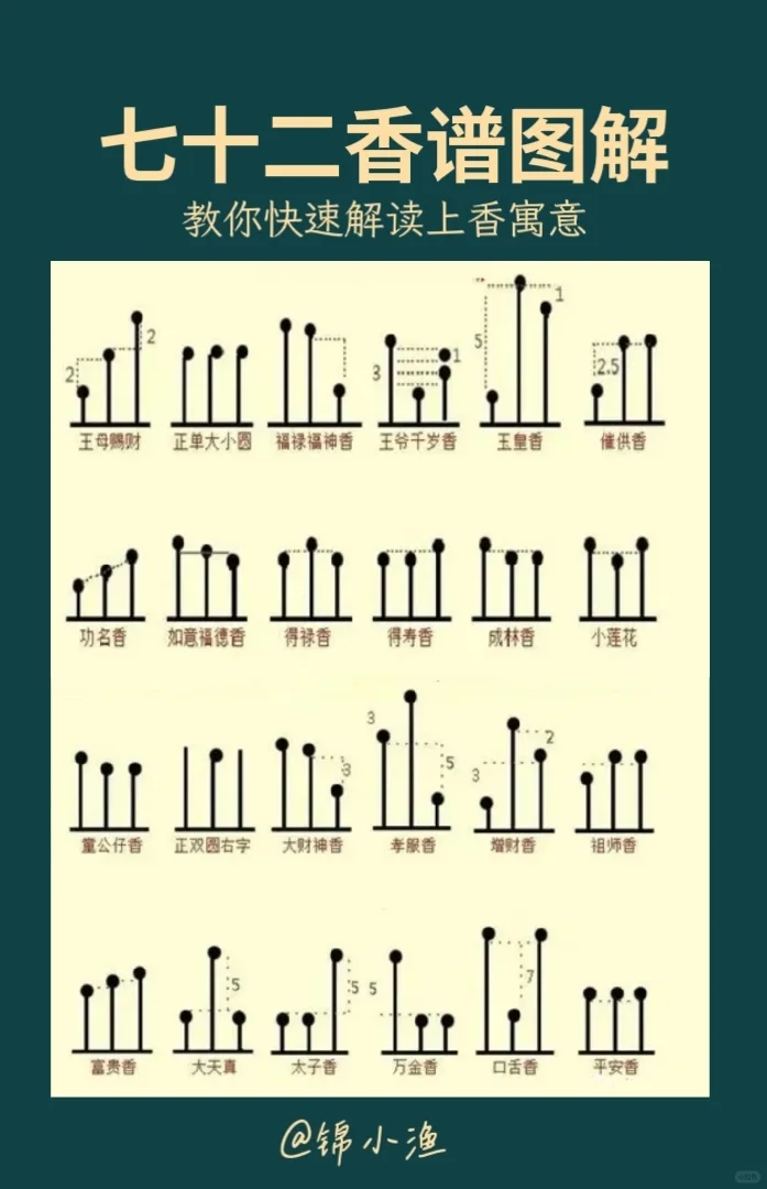 七十二香谱图解大全，教你快速解读上香寓意