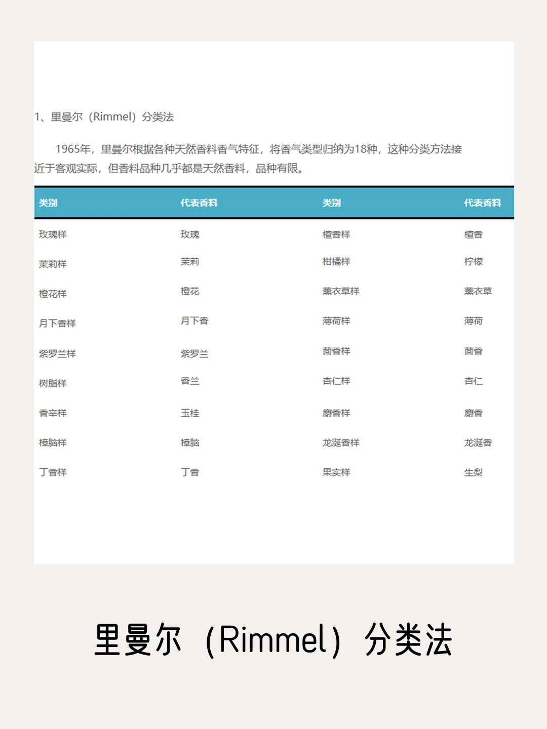 一篇看完所有【香气分类法】