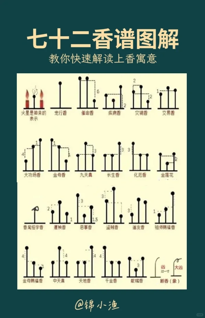 七十二香谱图解大全，教你快速解读上香寓意