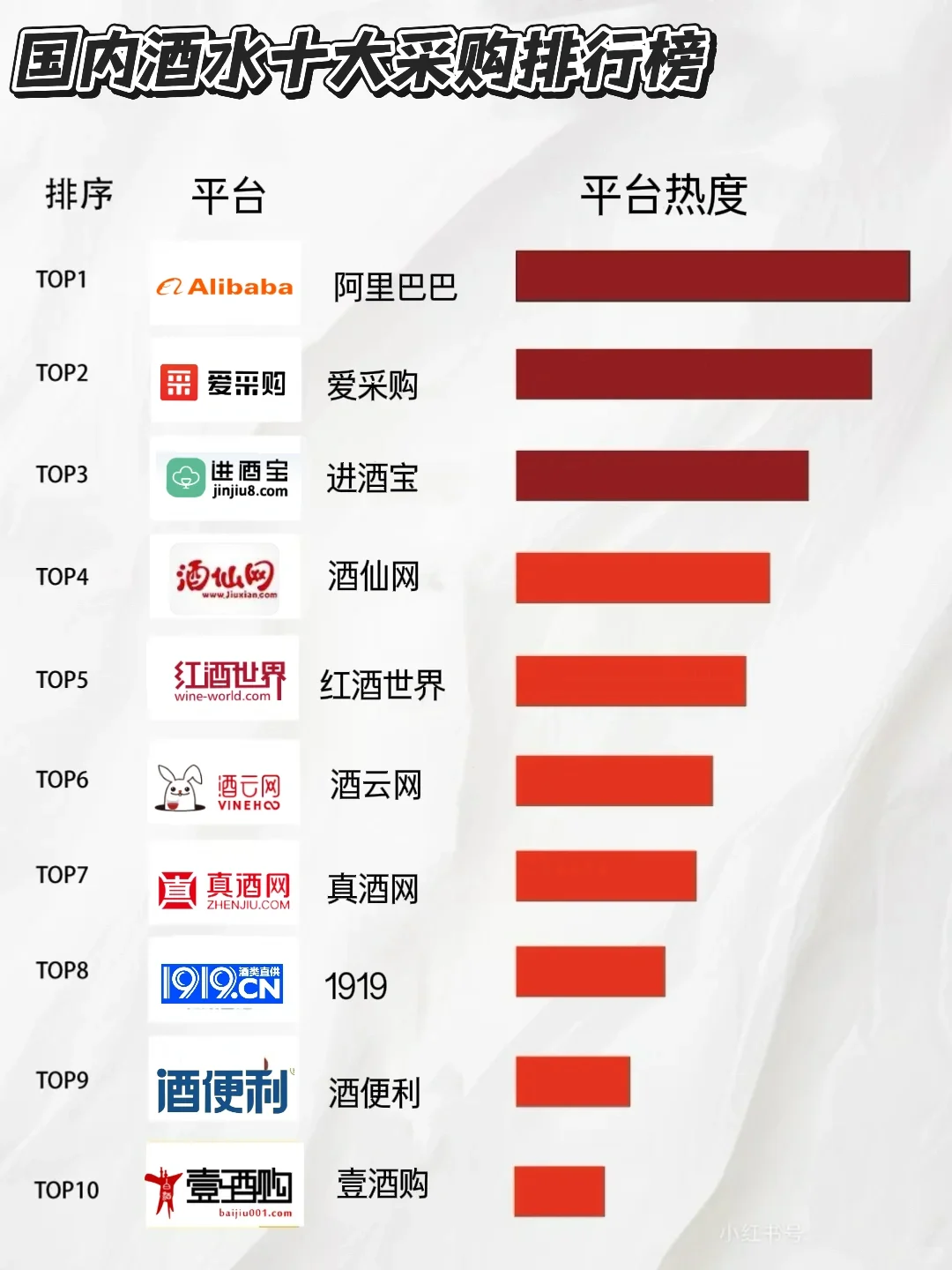 国内全类酒水采购平台排行榜