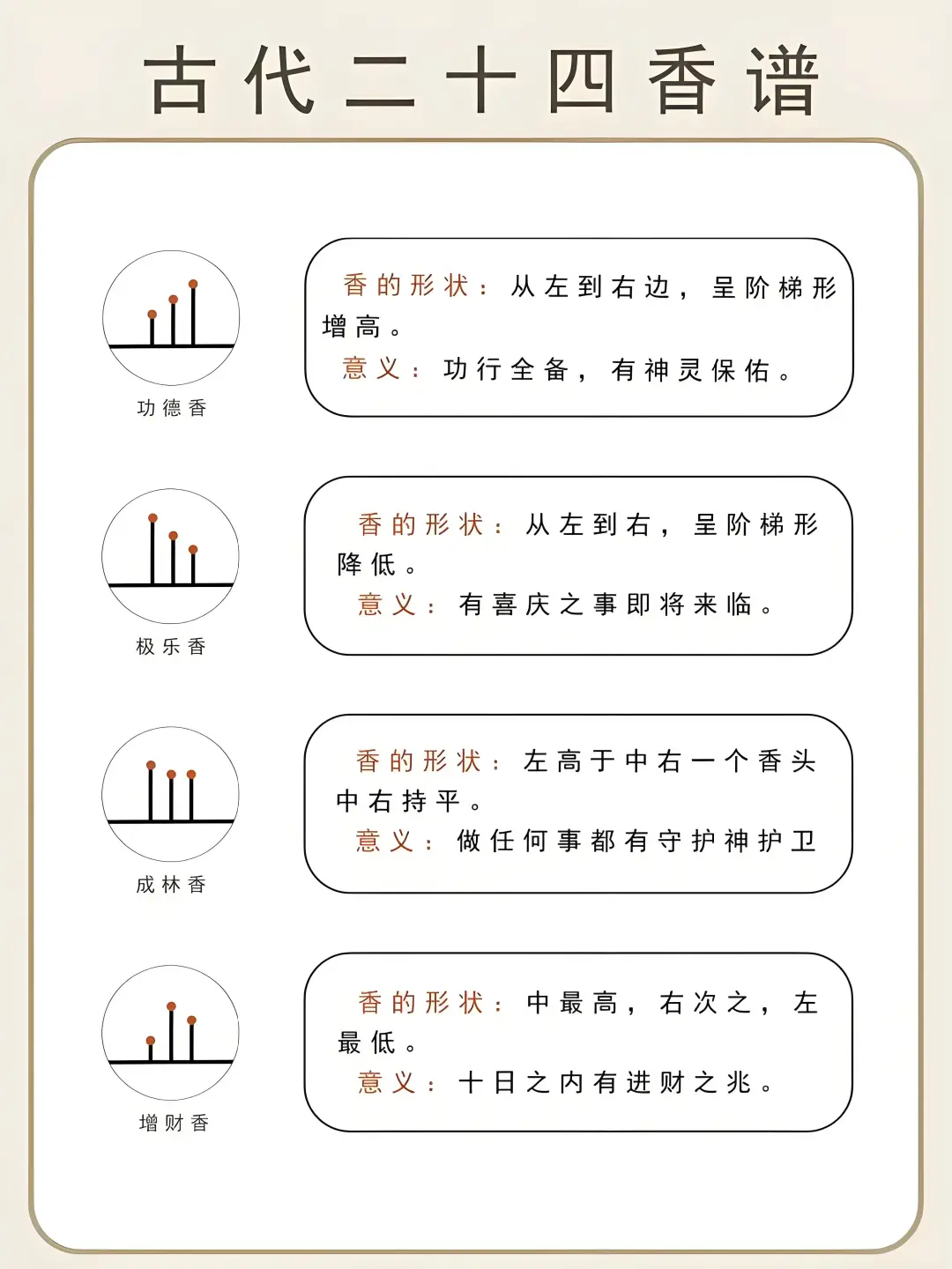 上香看凶吉｜古今流传24香谱