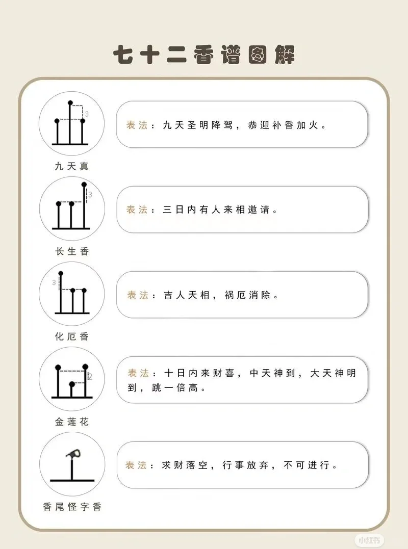 七十二香图解