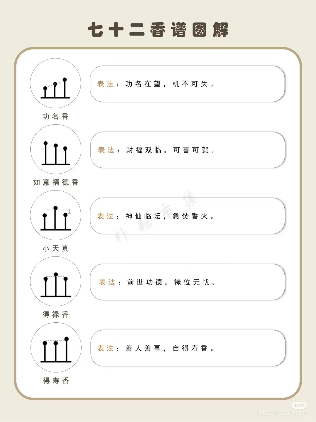 关于七十二香的图解～???