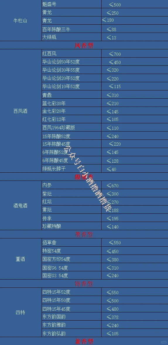 10月撸酒价格表!杯中酒依旧旧,世间事已非