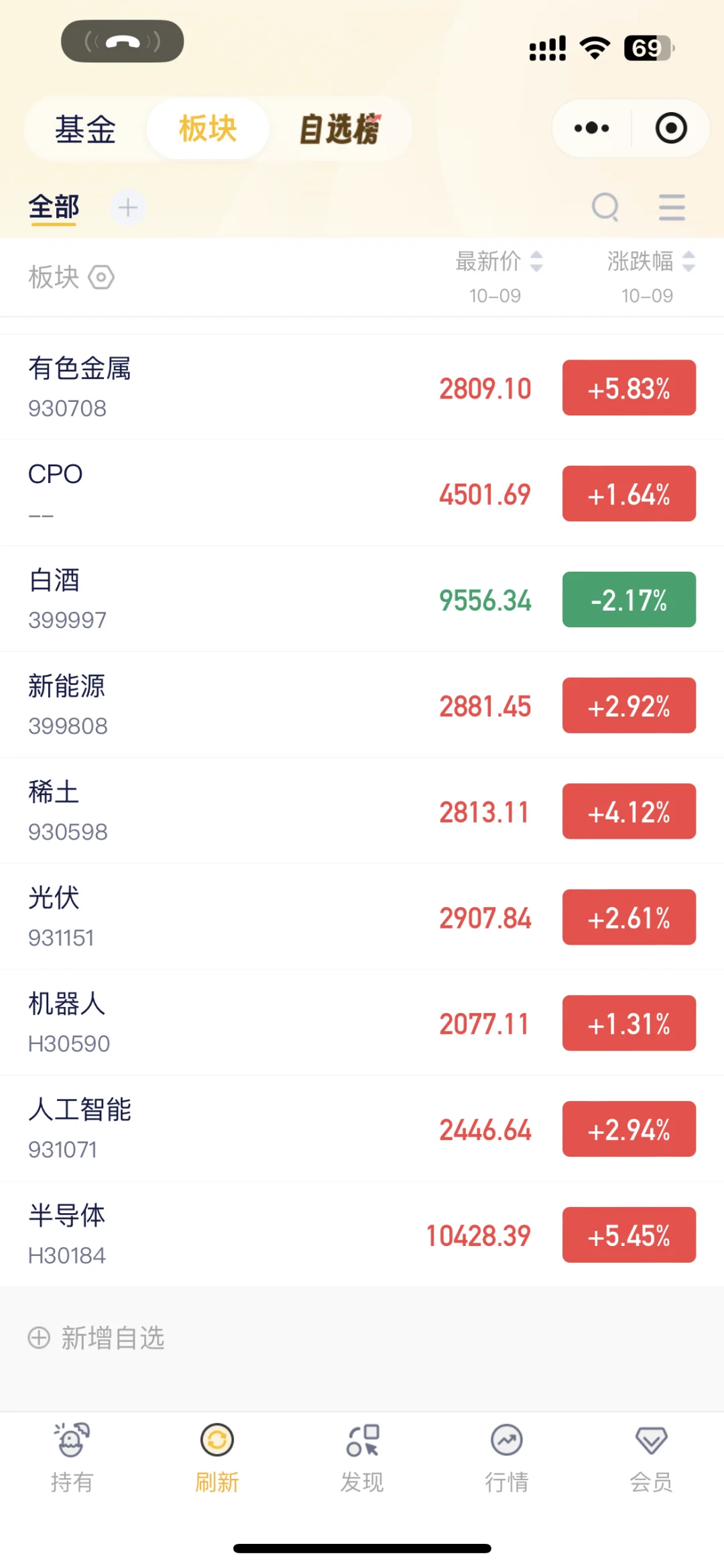 白酒➕创新药?拉肚子?