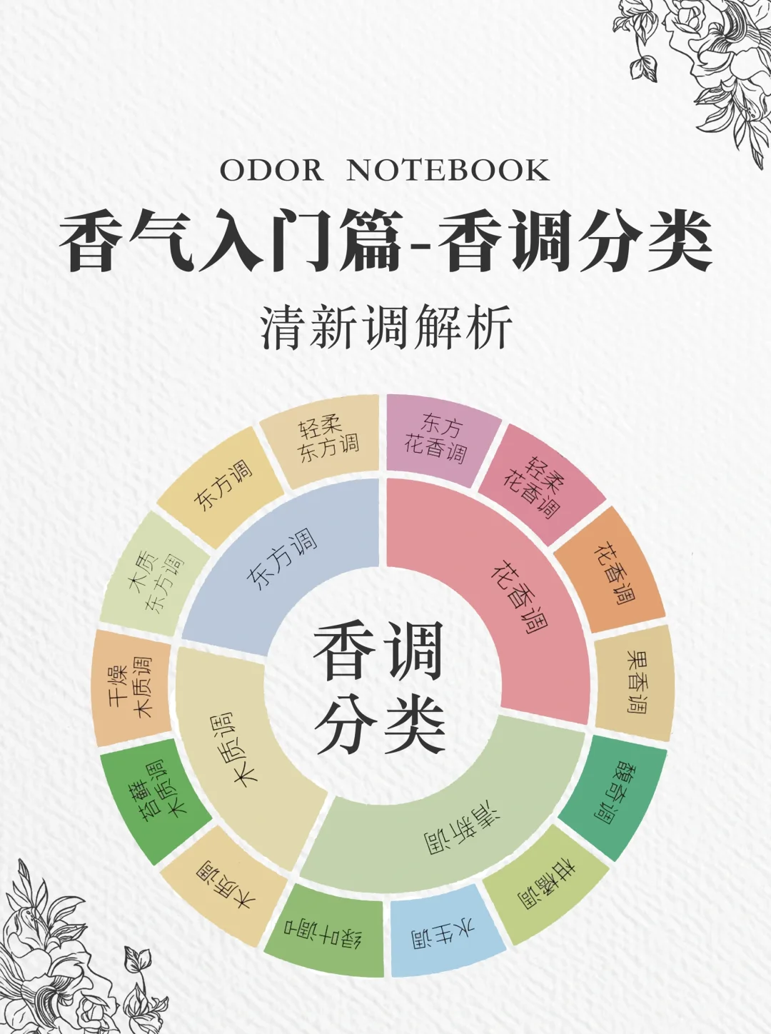 香调入门篇-清新调解析