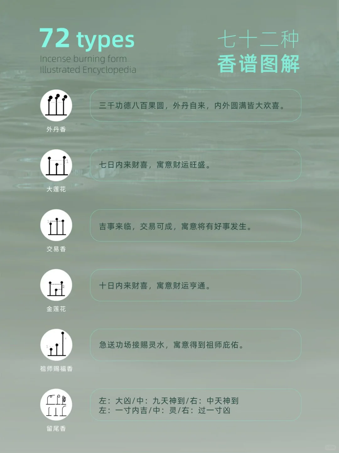 72种香型寓意&用途速查表，收藏备用