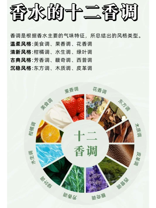 香水的十二香调