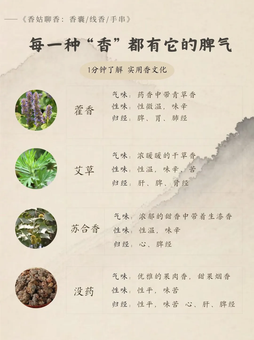 实用香文化｜药香同源各种香材气味辨认