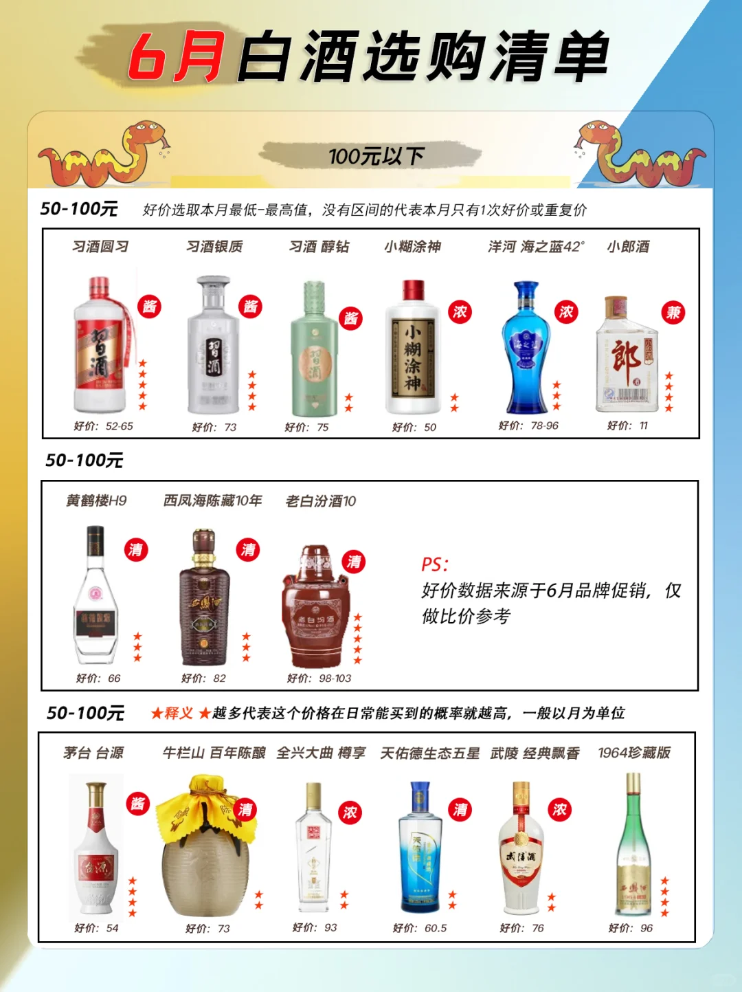 6月100元内值得买的42款口粮白酒