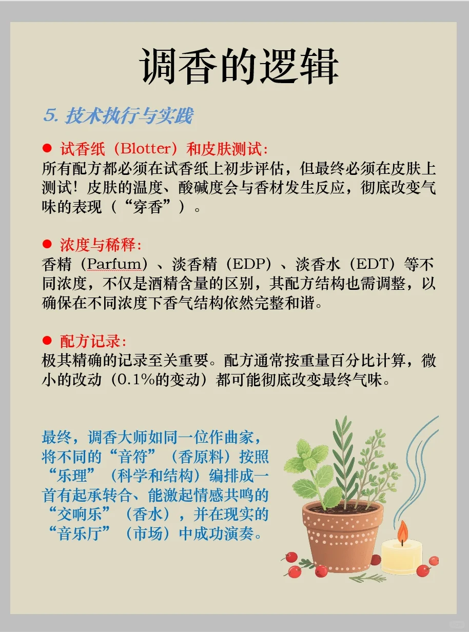 调香的逻辑?