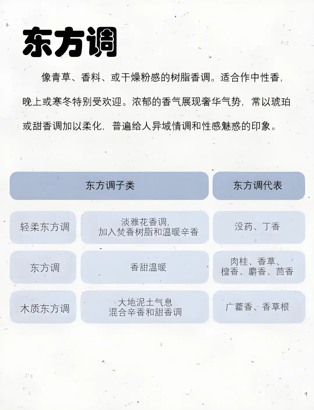 香水香调的分类及介绍