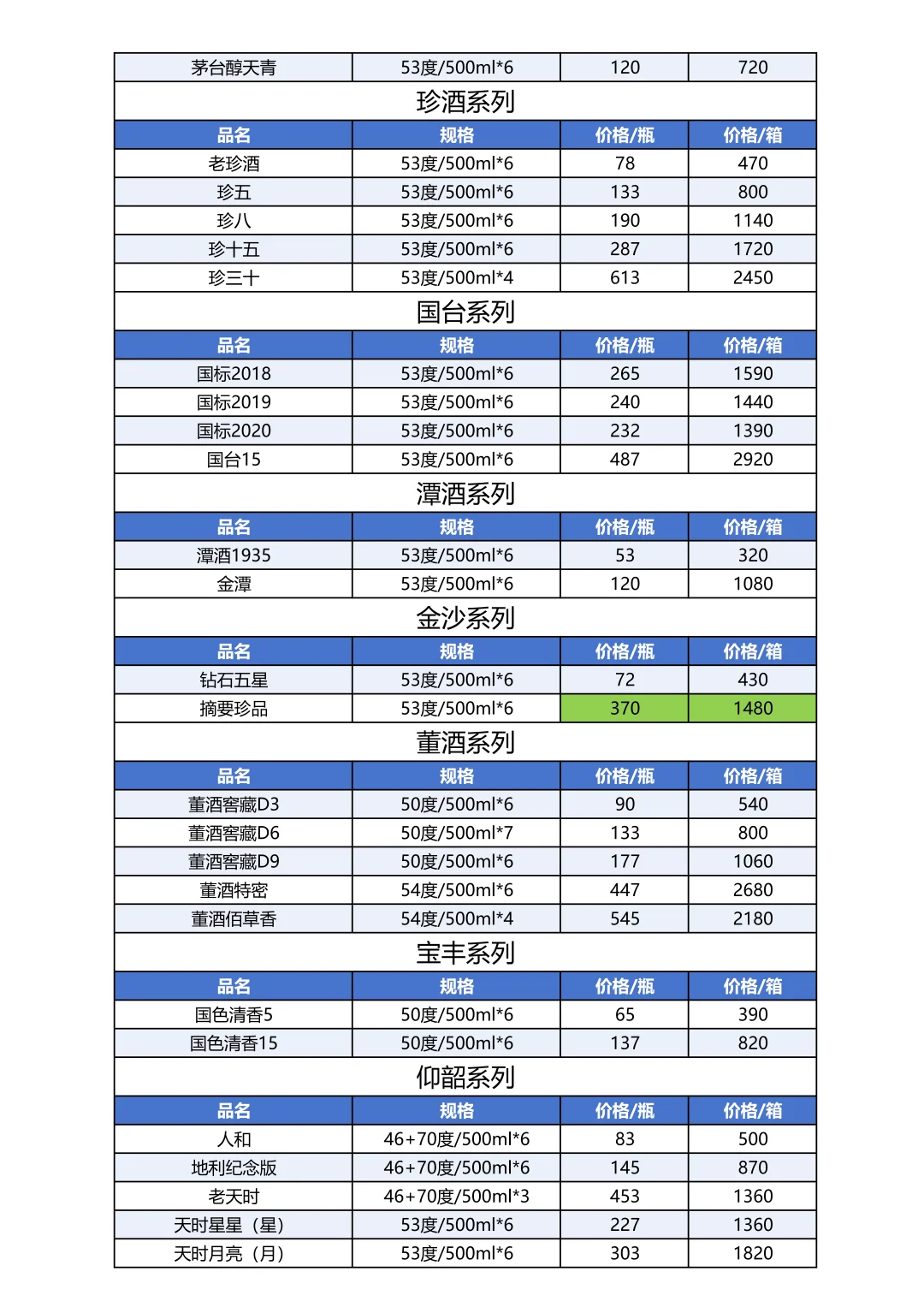 2025年10月12日白酒参考价格