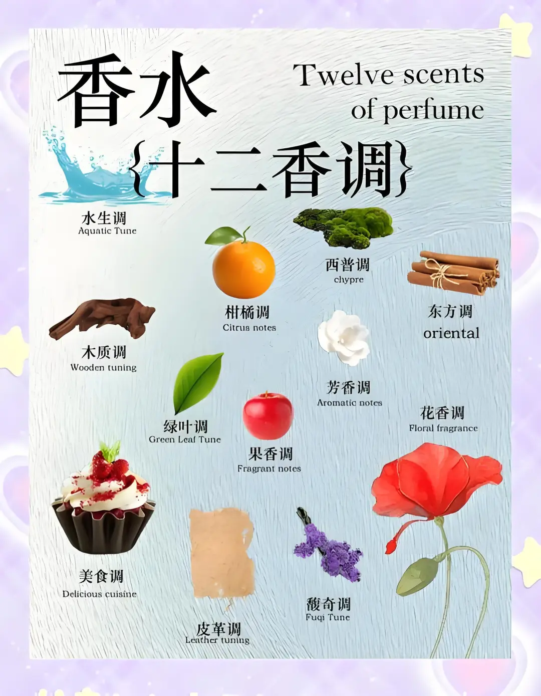 香水香调类型分类及介绍