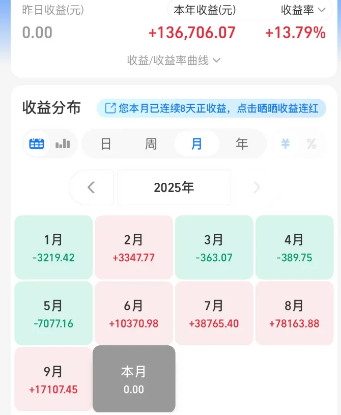 10.9尾盘分析和操作