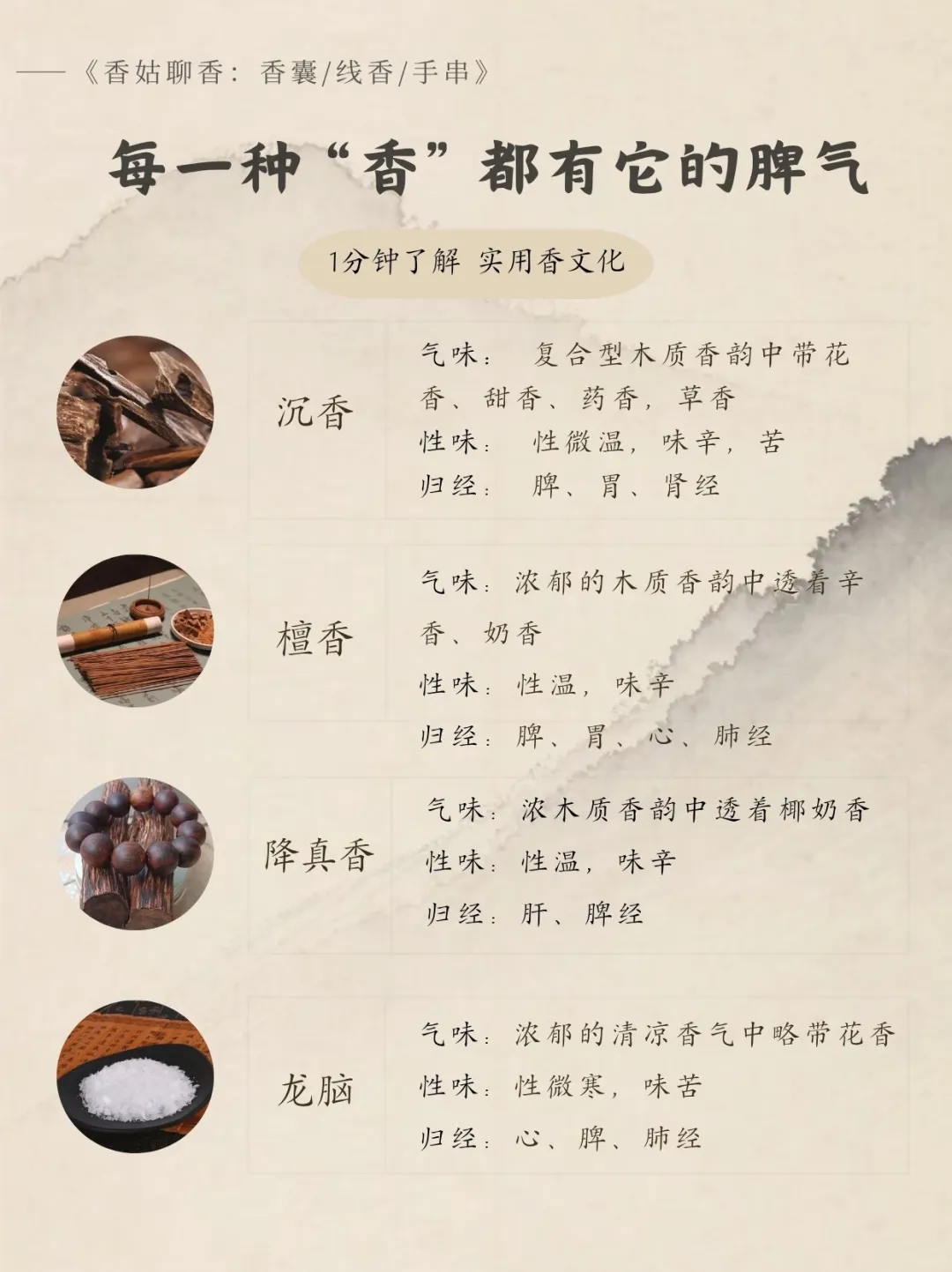 实用香文化｜药香同源各种香材气味辨认